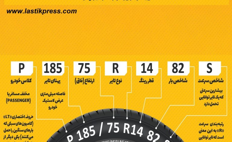  علایم و اعداد روی تایر چه معنی دارند؟