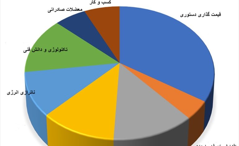  فوریت های صنعت تایر برای دولت چهاردهم