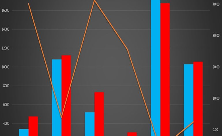  بررسی روند سودآوری سهام شرکت های تایرساز در بورس