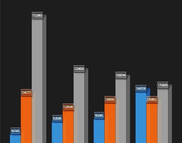  تحلیل آمارهای واردات تایر در فاصله سه سال