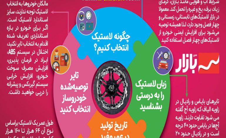  برای خرید تایر به چه نکاتی دقت کنیم؟