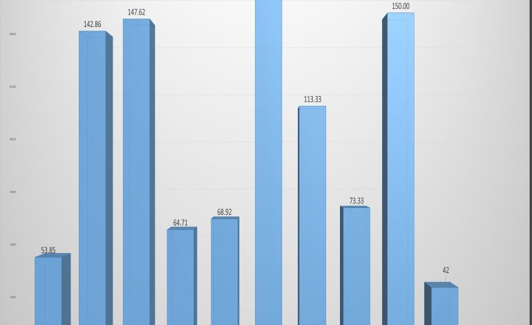  نگاهی طنزآمیز اما واقعی به افزایش 7 درصدی قیمت تایر 