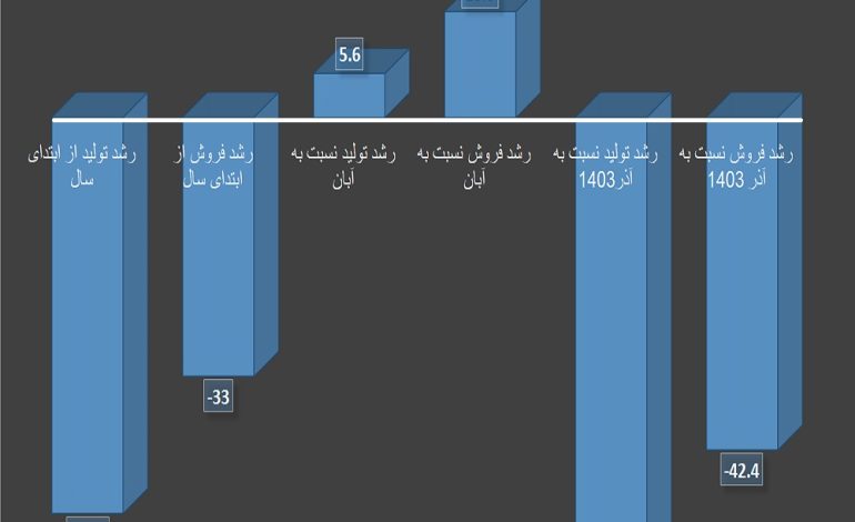  نیش ترمز آرتاویل تایر در مسیر کاهشی