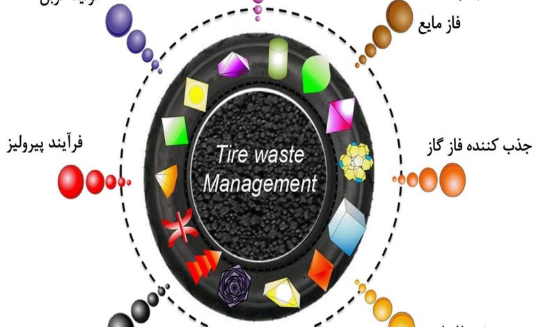  5 سیاست گذاری جدید کنفدراسیون صنایع بازیافت اروپا برای حوزه تایر