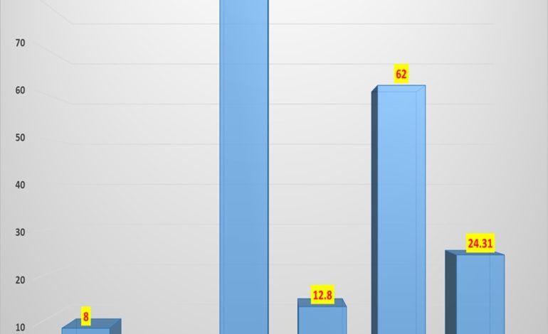  روندهای مثبت تولید و فروش یزد تایر  