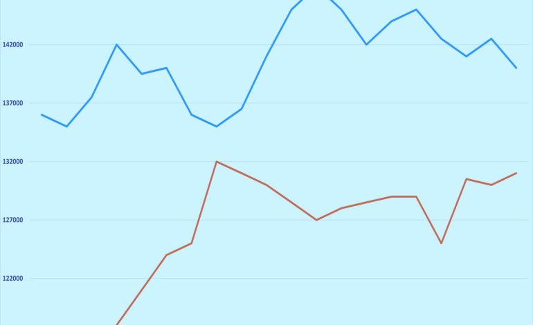  انتقال اثر از بازار ارز به بازار کالا